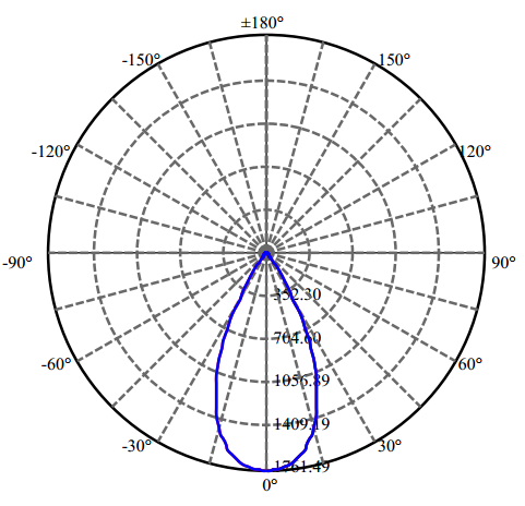 Nata Lighting Company Limited - High Efficiency Reflector